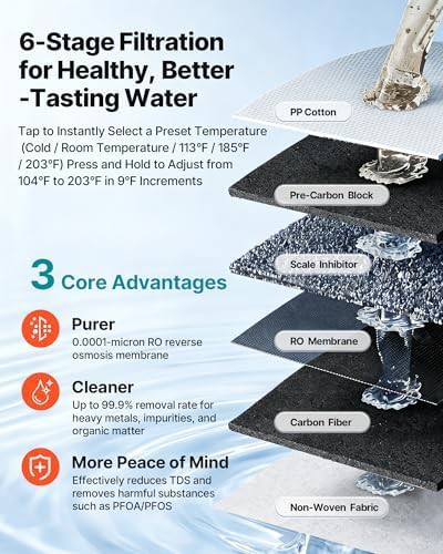 Countertop Ice Maker and Water Filter Dispenser — photo 4