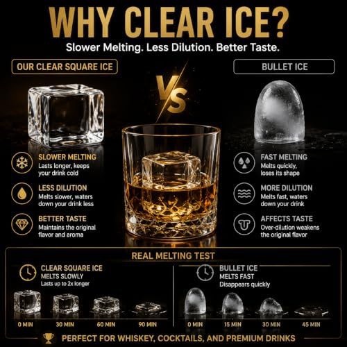 Clear Square Cube Office Ice Maker — photo 3